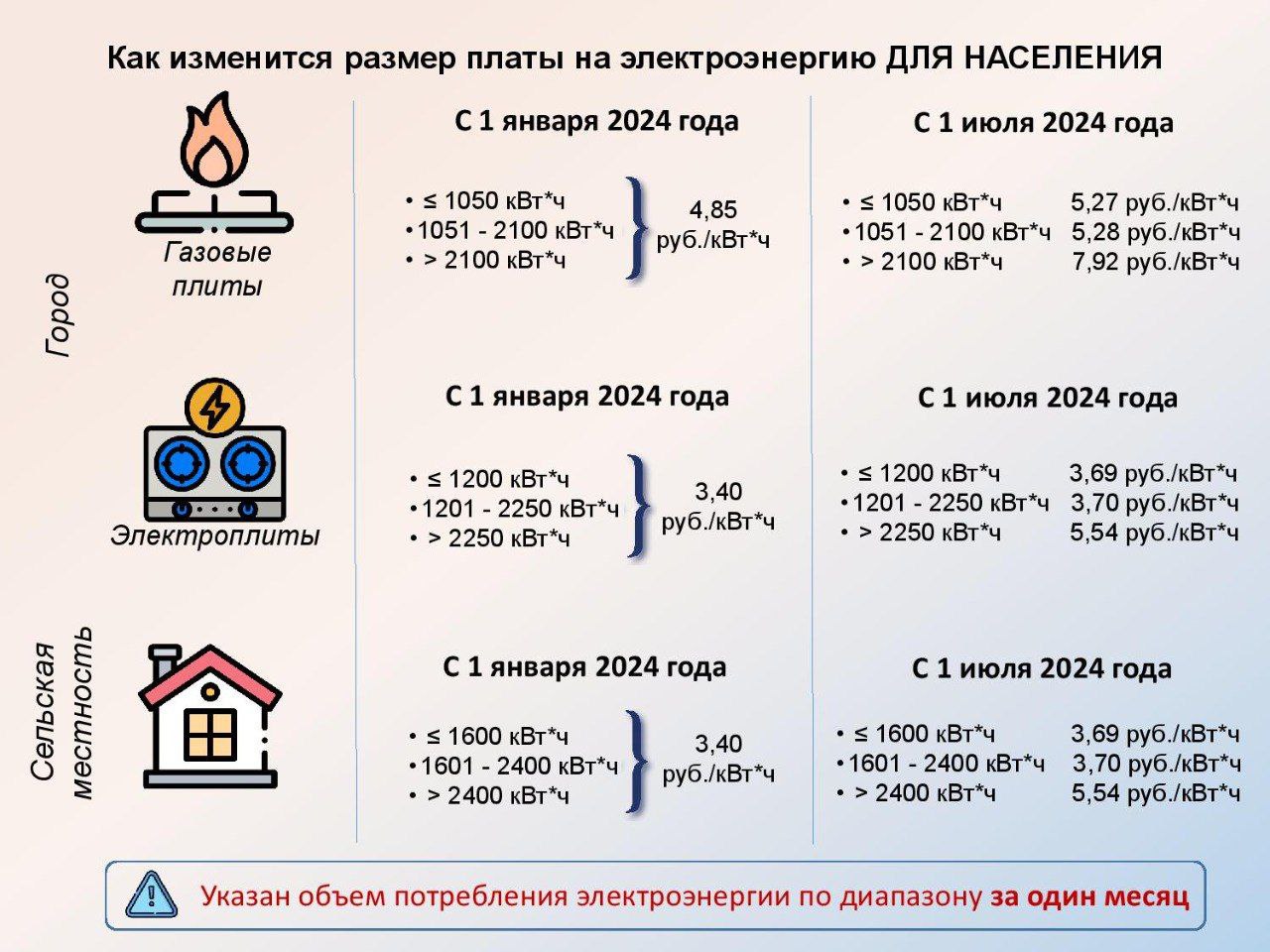 Для информации..