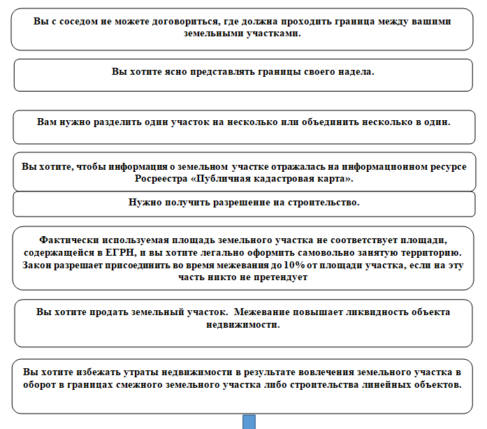 Роскадастр по Воронежской области информирует.